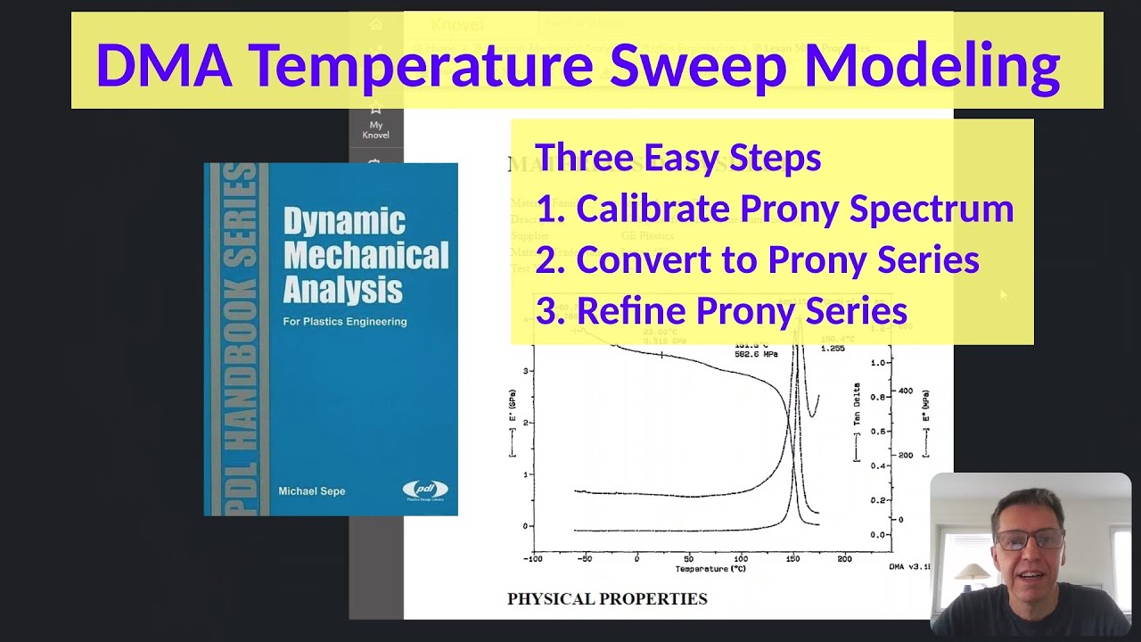 DMA Temperature Sweep Modeling