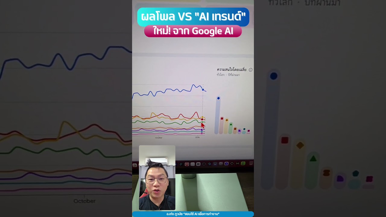 ผลโพล VS "AI เทรนด์" ใหม่! จาก Google AI 