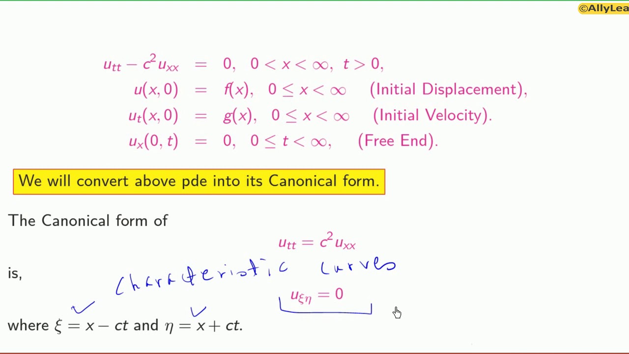 29. Cauchy Problem & Homogeneous Wave Equations - The Semi-Infinite String Problem with a Free End