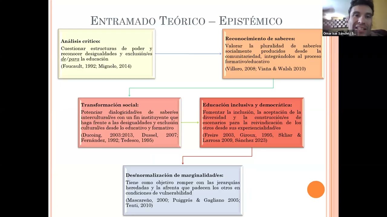 Para una formación docente alternativa con perspectiva intercultural