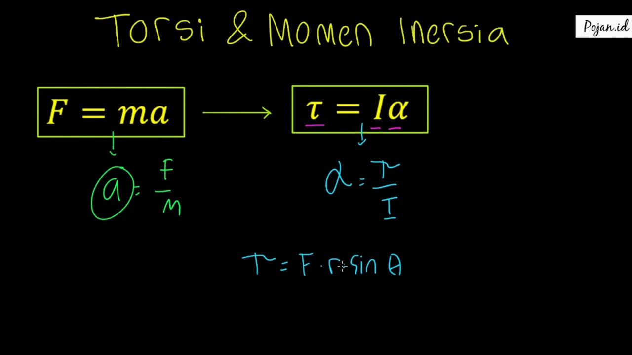 Hubungan Torsi dan Momen Inersia | Materi Dinamika Rotasi | Fisika SMA | Pojan.id