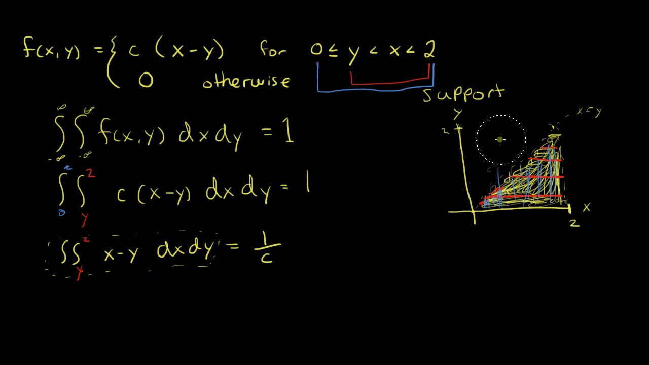 Joint PDF find the constant
