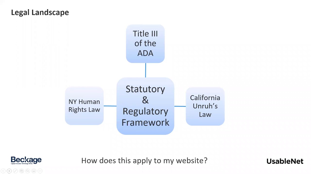 How to Optimize your Digital Accessibility Program
