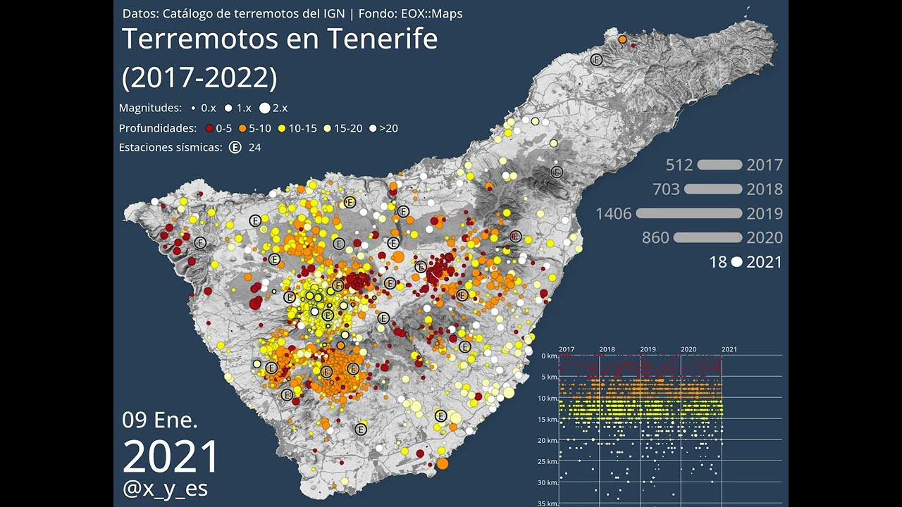 Terremotos en Tenerife, entre los años 2017 y 2022.