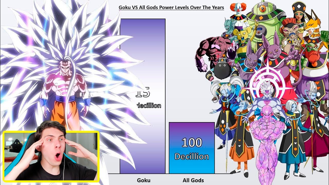 GOKU VS TODOS LOS DIOSES & ANGELES TRANSFORMACIONES NIVEL DE PODER - REACCION THEKALO