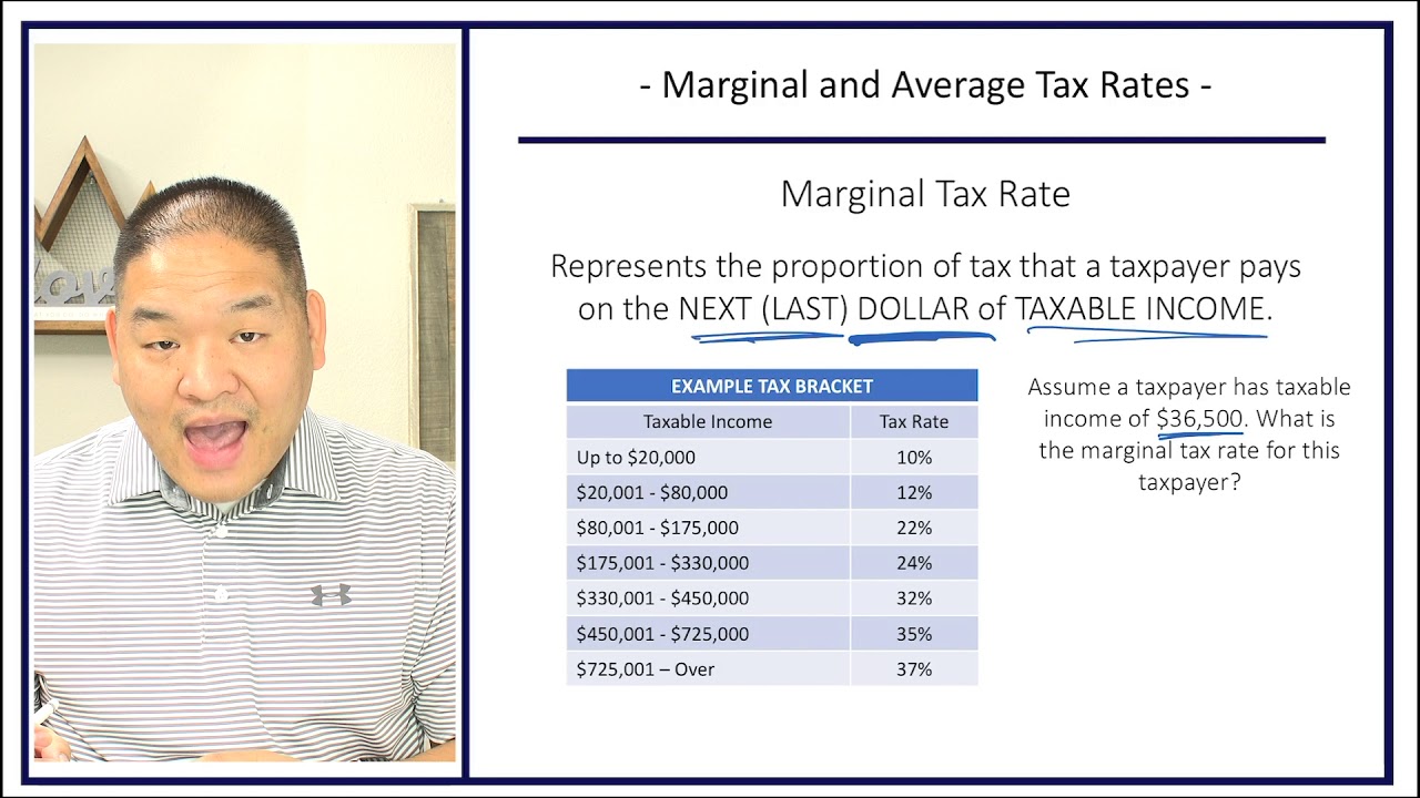 Taxation - Lesson 1.5 - Marginal and Average Tax Rate Calculation