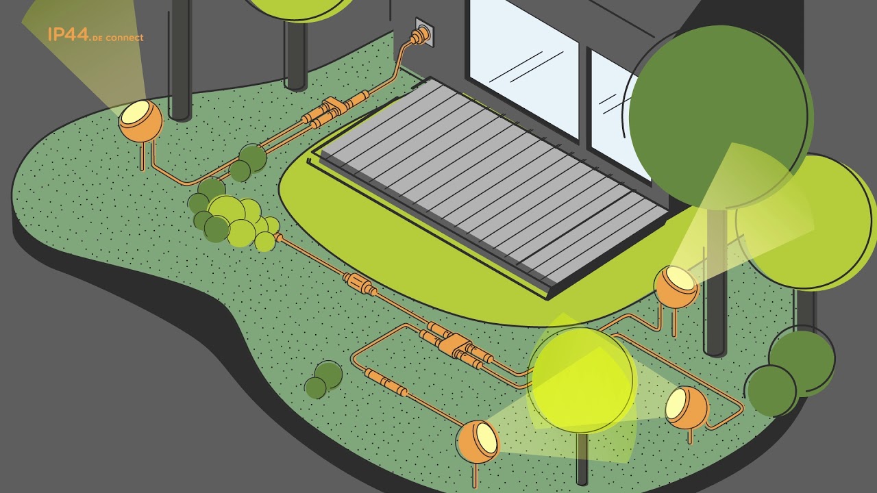 IP44.DE connect Plug & Play for outside lighting_Deutsch