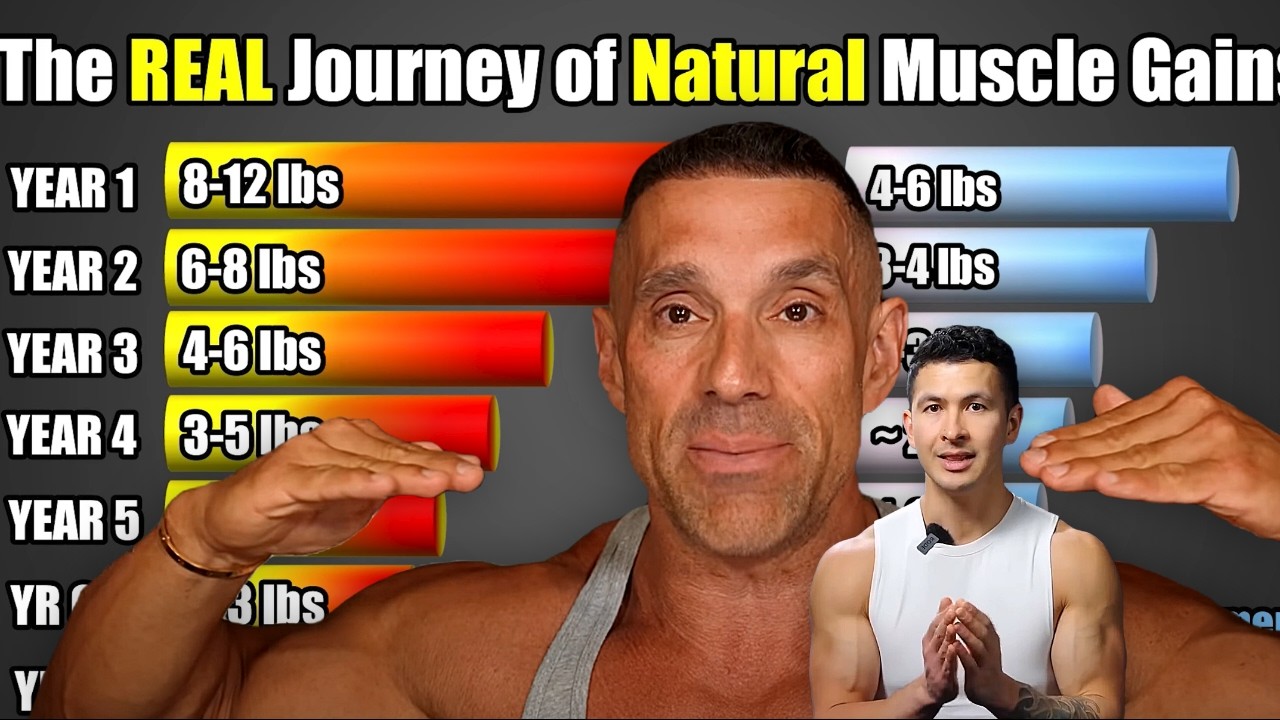 The Fastest Way To Gaining 20lbs Of Muscle