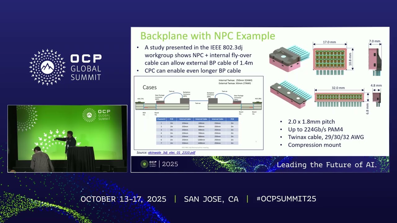 Copper Interconnect In 200G Scale Up Networks