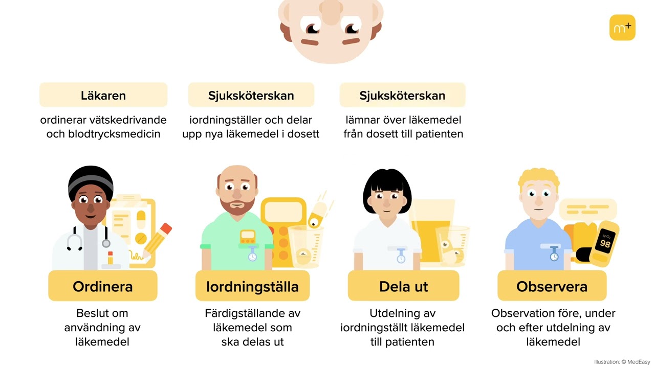 Prova vår kurs i läkemedelshantering helt gratis!