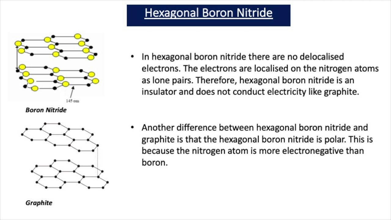 Boron Nitride (A2 Chemistry)