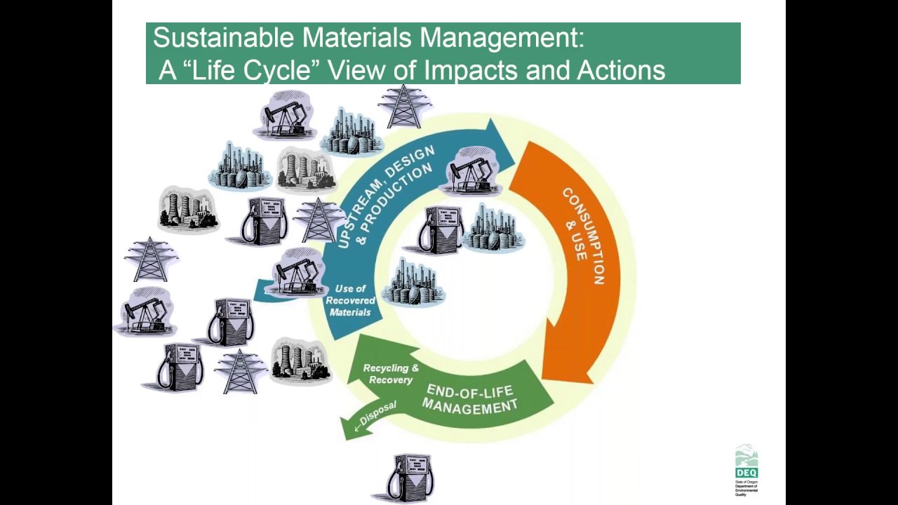 The Future of Sustainable Materials Management - Reflections from OR DEQ