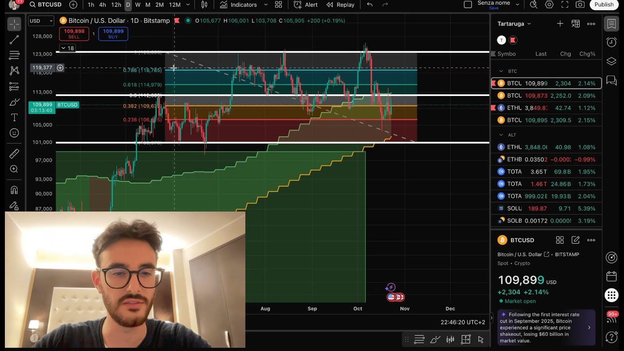 Analisi Live Bitcoin e Altcoin (ATTENTO A QUESTO!!)