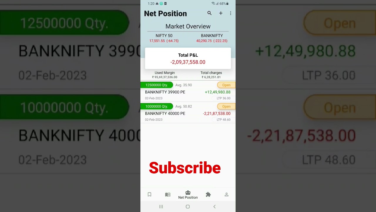 #shortsvideo #callput #callputoptions