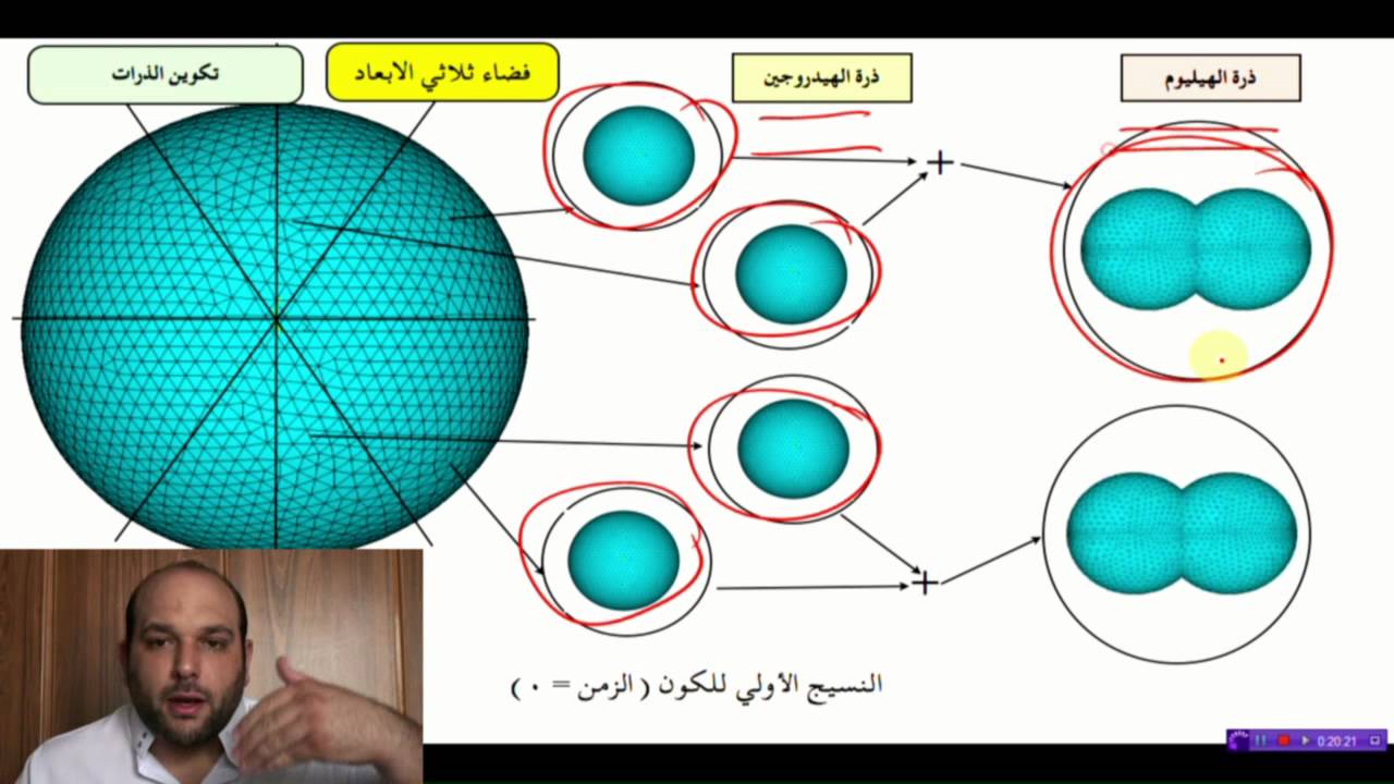 قانون كل شيء من الآية في رقم 19