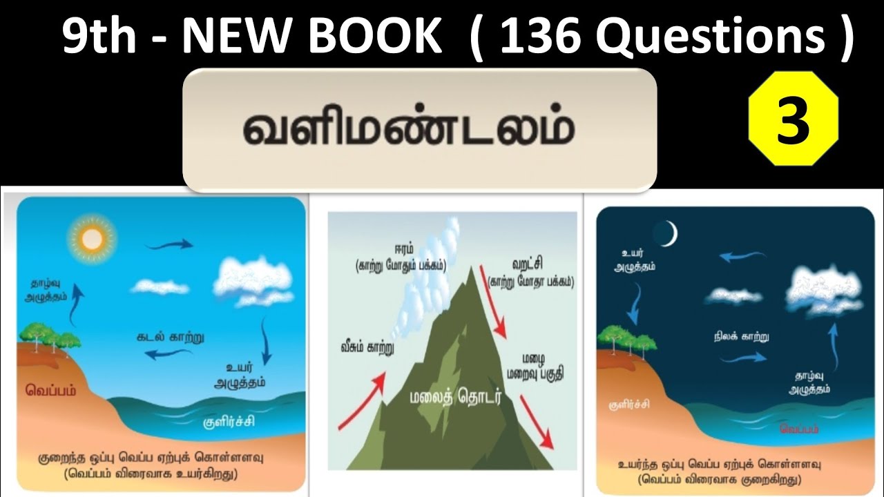 வளிமண்டலம் | 9th new book - Term - 1 | Part - 3