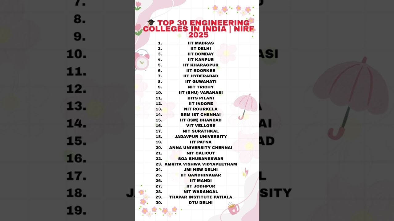 🔥 Top 30 Engineering Institutes in India 2025 | NIRF Ranking 📊 Best IITs, NITs & Universities 🎓✨
