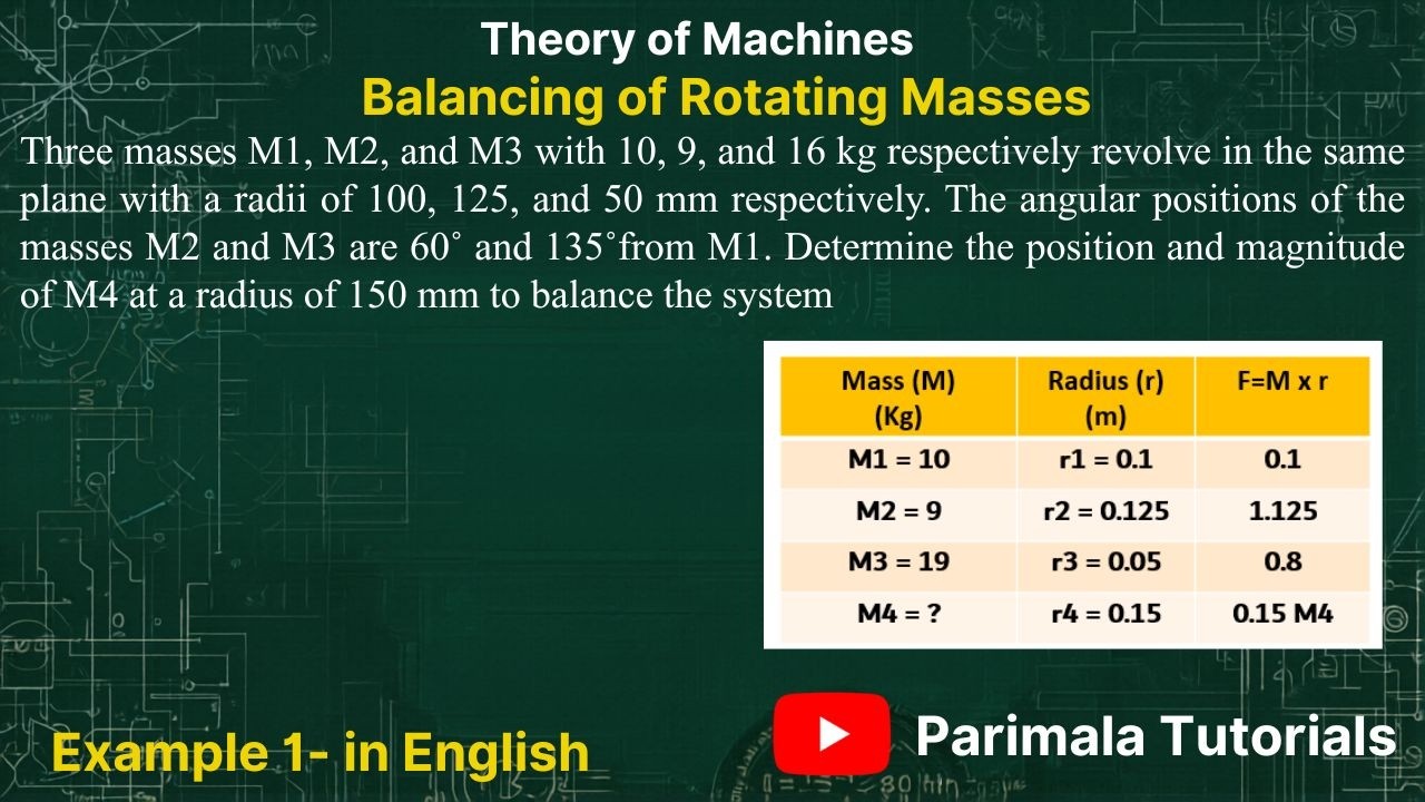 How to Solve Balancing of Rotating Masses _Numerical_Dynamics of Machines