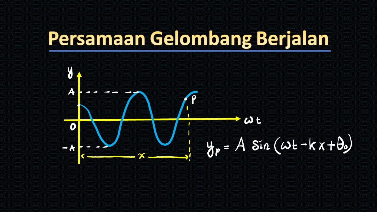 Persamaan Gelombang Berjalan, frekuensi,  panjang gelombang,  cepat rambat,  fase dan sudut fase