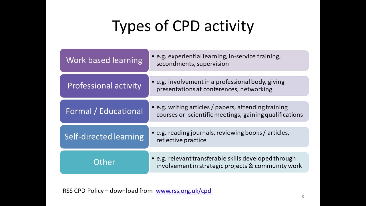 Continuing professional development – how to make it effective
