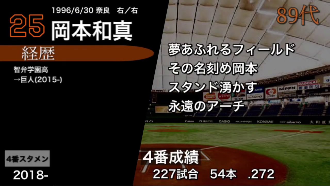 読売ジャイアンツ　歴代4番打者全応援歌