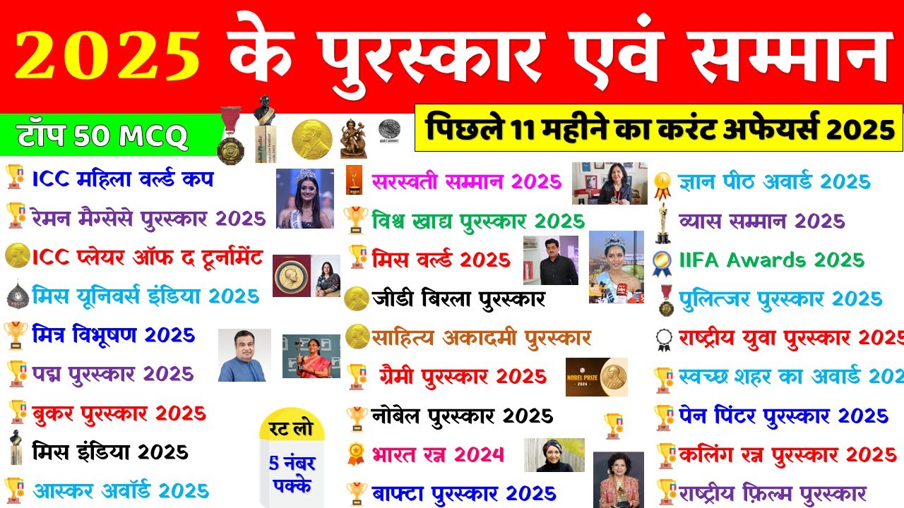 पुरस्कार और सम्मान 2025 | Awards And Honours 2025 | Puraskar Aur Samman |Awards Current affairs 2025