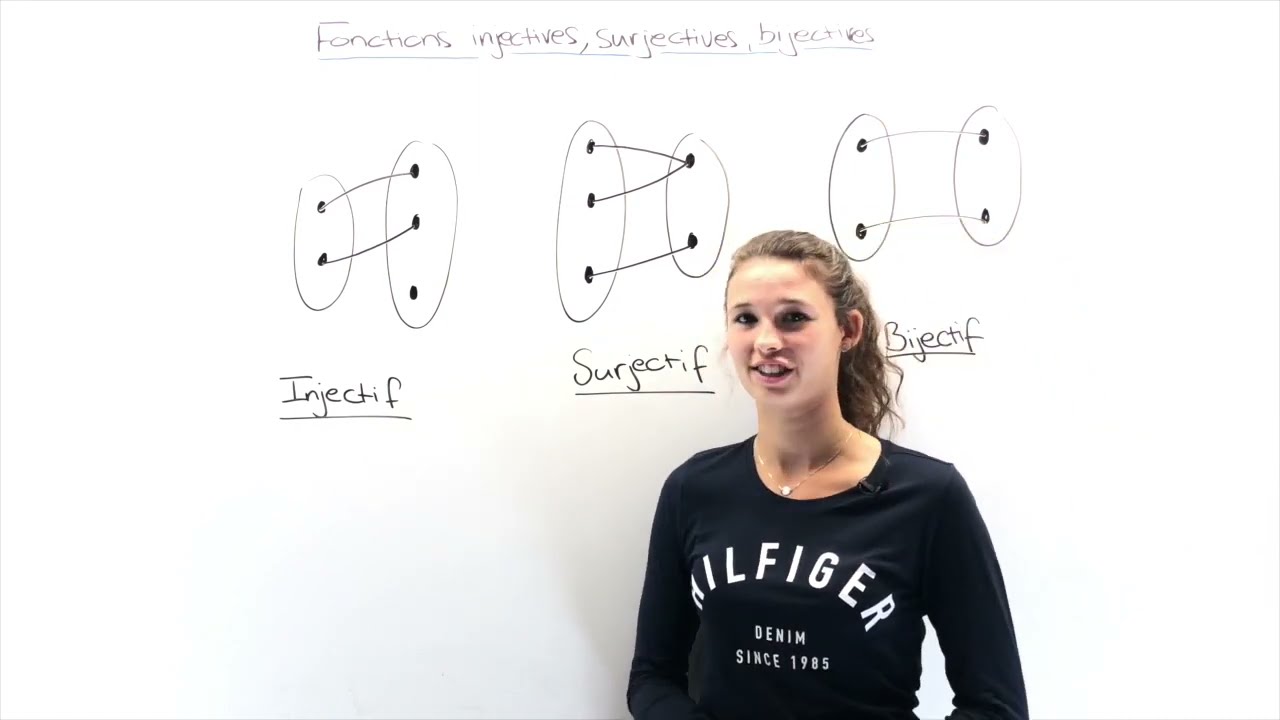 Fonctions injectives, bijectives et surjectives