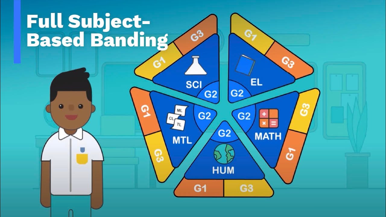 Secondary school experience with Full Subject-Based Banding