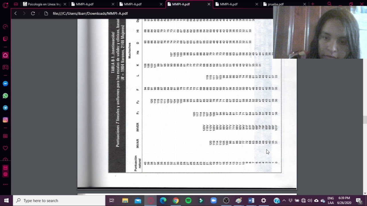 Calificacion MMPI-A