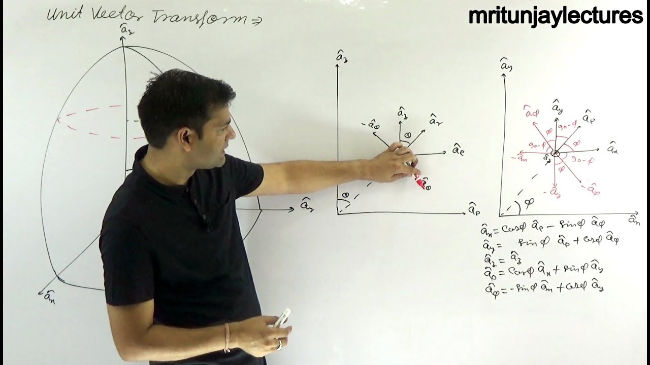 1.9 EMFT. UNIT VECTOR TRANSFORM || ELECTROMAGNETIC THEORY || BY MRITUNJAY SIR
