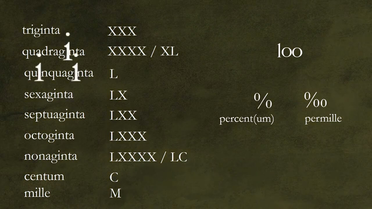 LATIN Numbers Partitives