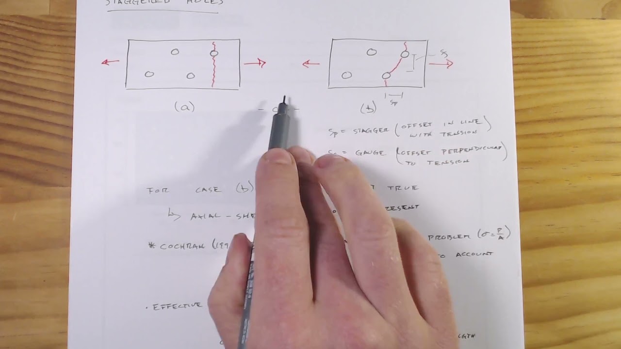 Net Area of Staggered Holes