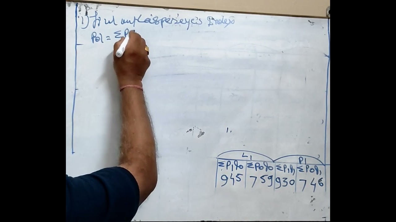 Lasperye's and Paasche's Index Time Reversal test.