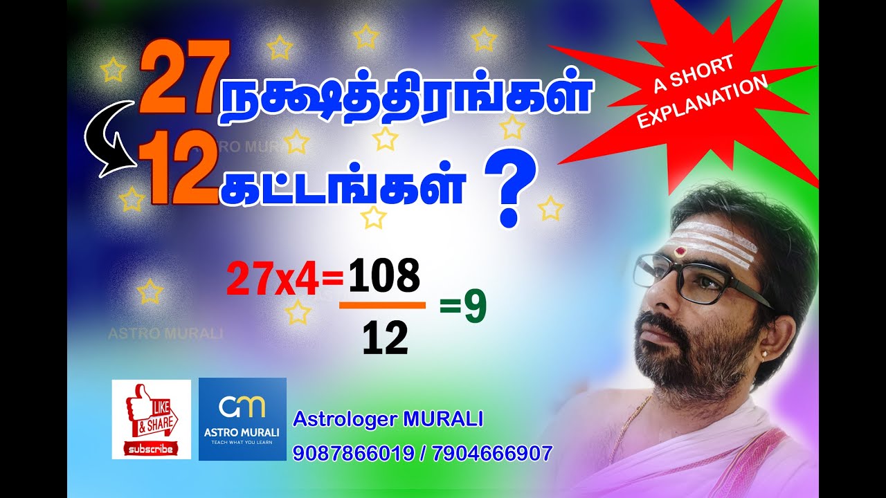 KP Astrology - Basic Lesson Part 4