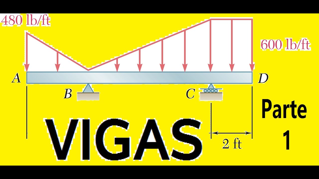 VIGAS EJEMPLO DE CONSTRUCCIÓN DE  DIAGRAMAS CON CARGAS DISTRIBUIDAS VARIABLES Y CONSTANTES (PARTE 1)