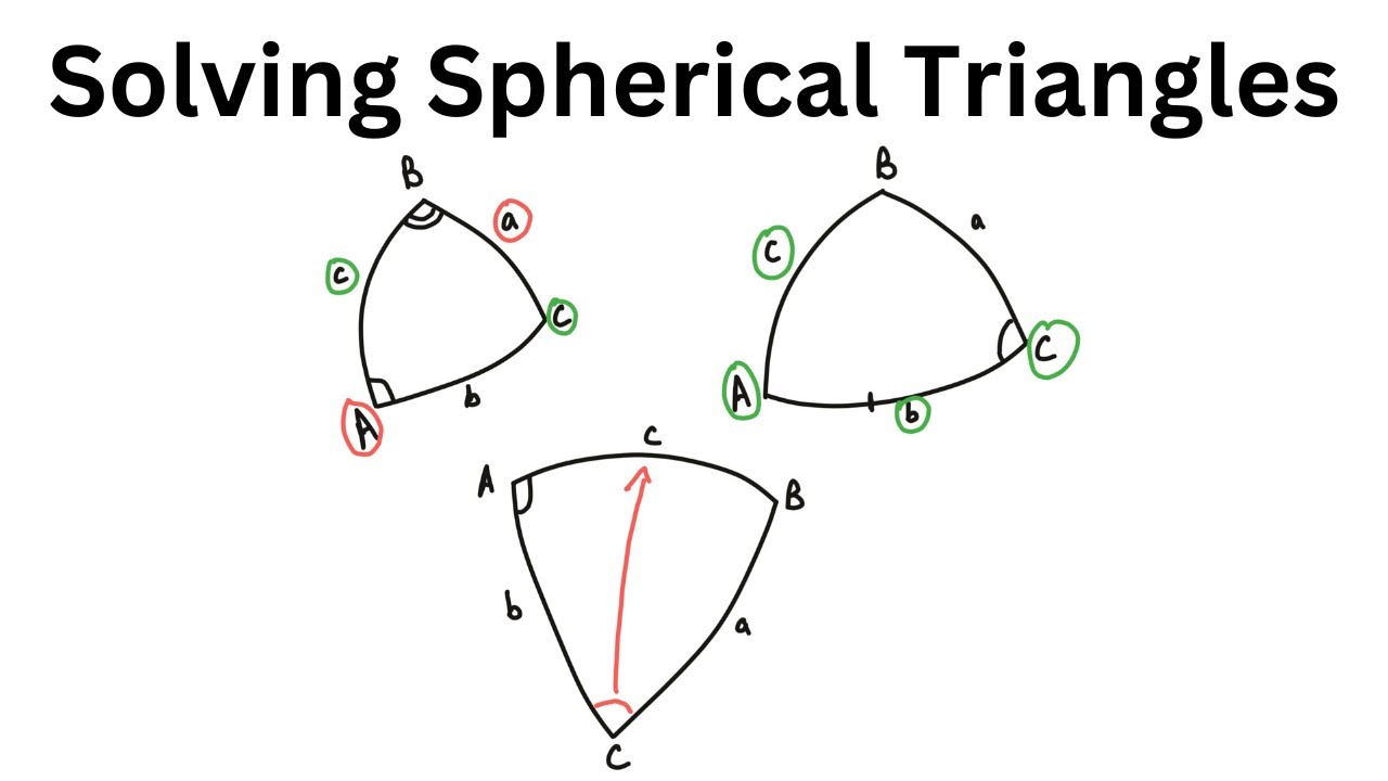 Spherical Triangles