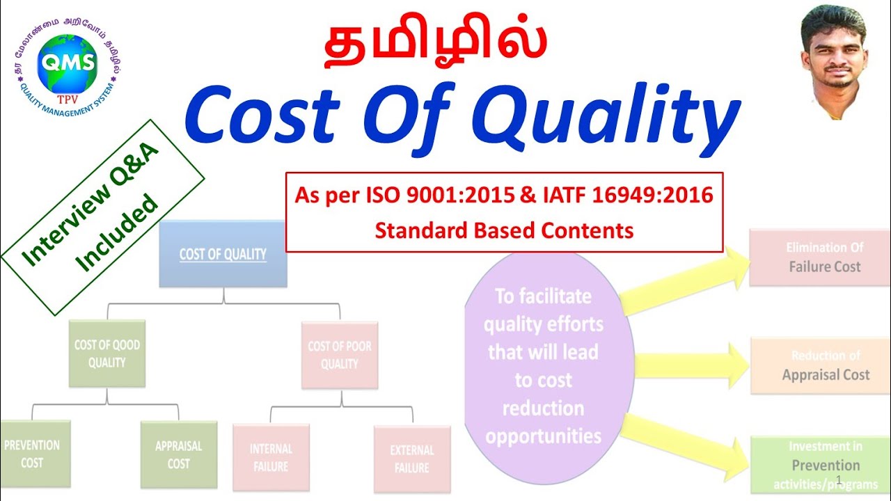 #COQ#SIXSIGMA#COSTOFQUALITYINTAMIL#COSTOFPOORQUALITY#COPQ#SIXSIGMAINTAMIL#QUALITYTOOLS
