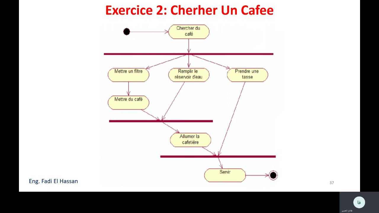UML Lecture 19  Diagramme de D'activite  part 2    Exercices