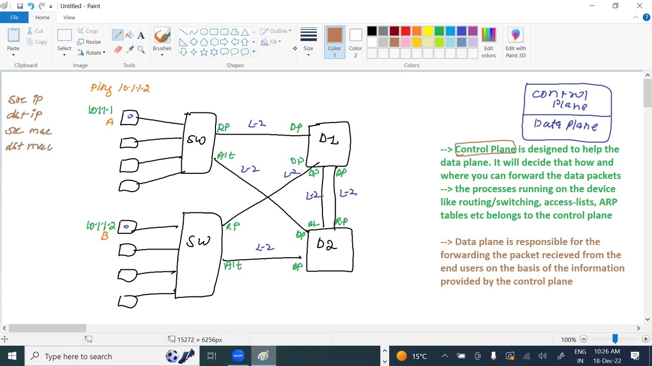 Cisco DNA Center : Day 2 SDAccess Basics & Traditional Architecture Challenges
