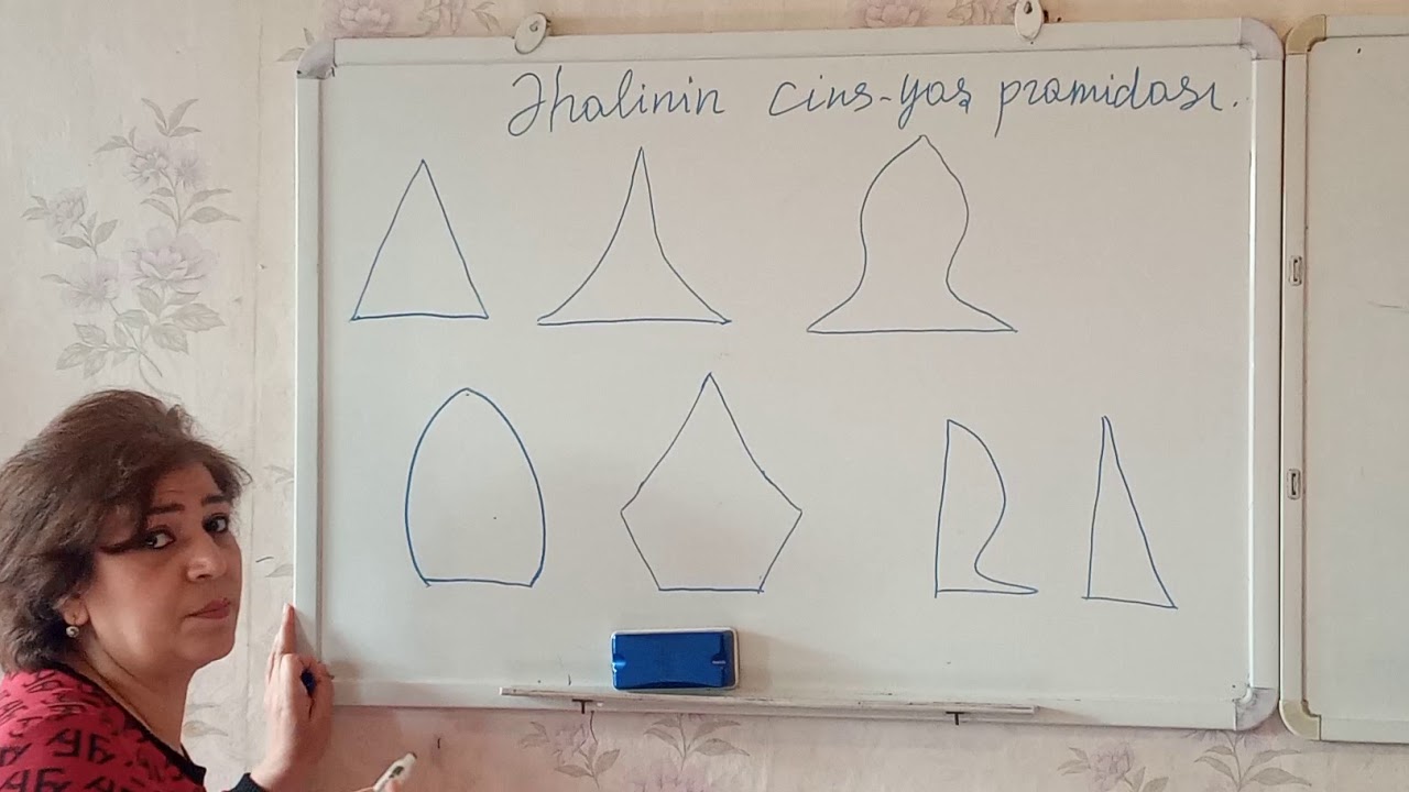 Əhalinin cins-yaş piramidası.Təlimçi-Həsənova Rəna#muellimem#müəlliməm