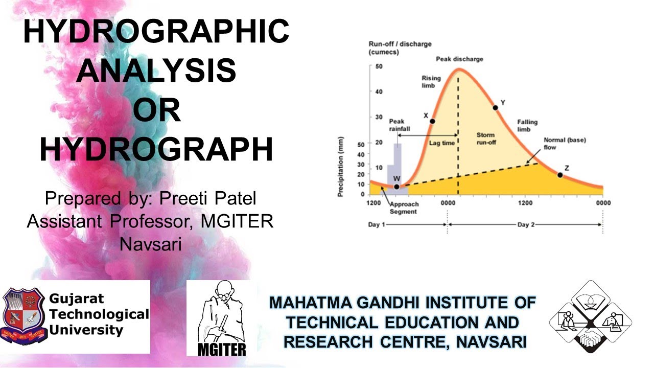 HYDROGRAPHIC ANALYSIS OR HYDROGRAPH - (3160610)WATER RESOURCES ENGINEERING AND HYDROLOGY(WRE&H), GTU