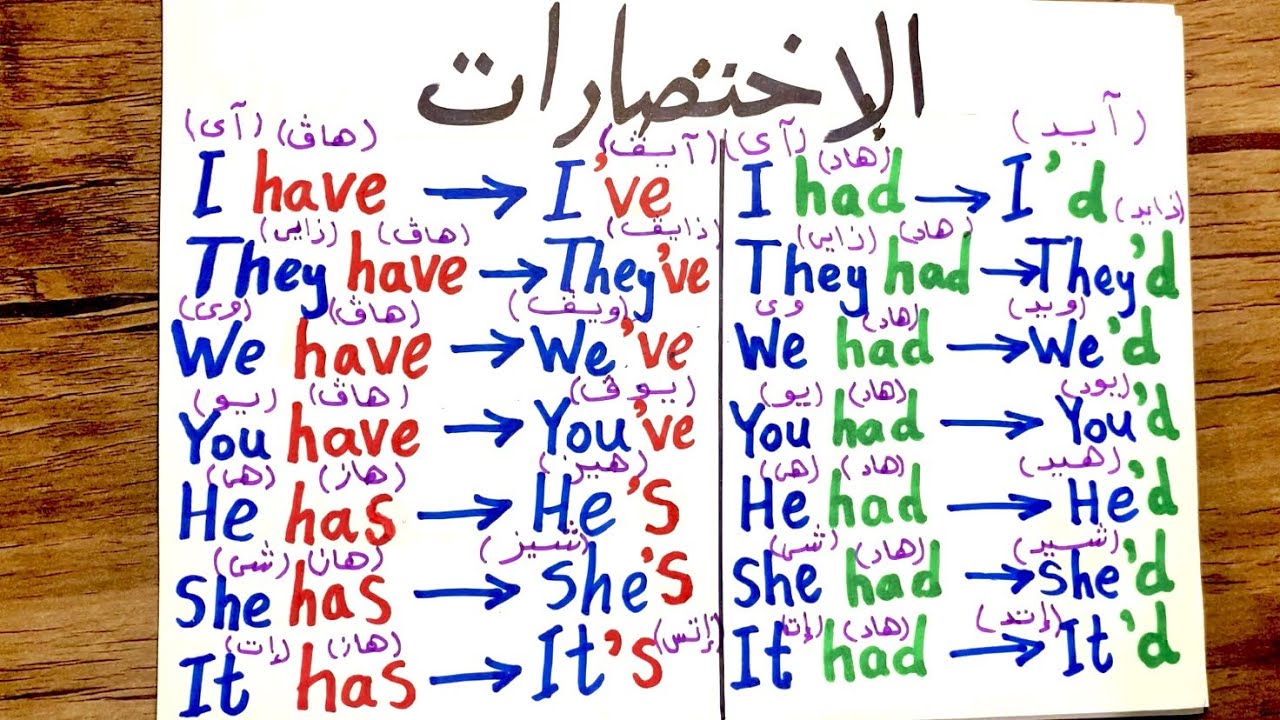 (56) طريقة مبسطة جدًا لفهم have to و has to و had to و الإختصارات