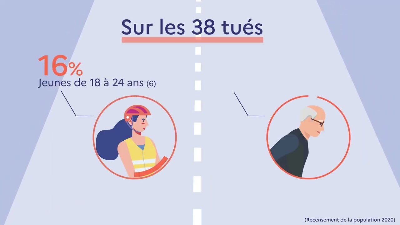Bilan de l'accidentalit&eacute; routi&egrave;re en 2023 en Haute-Savoie