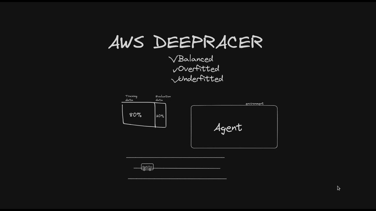 Getting Started on AWS DeepRacer