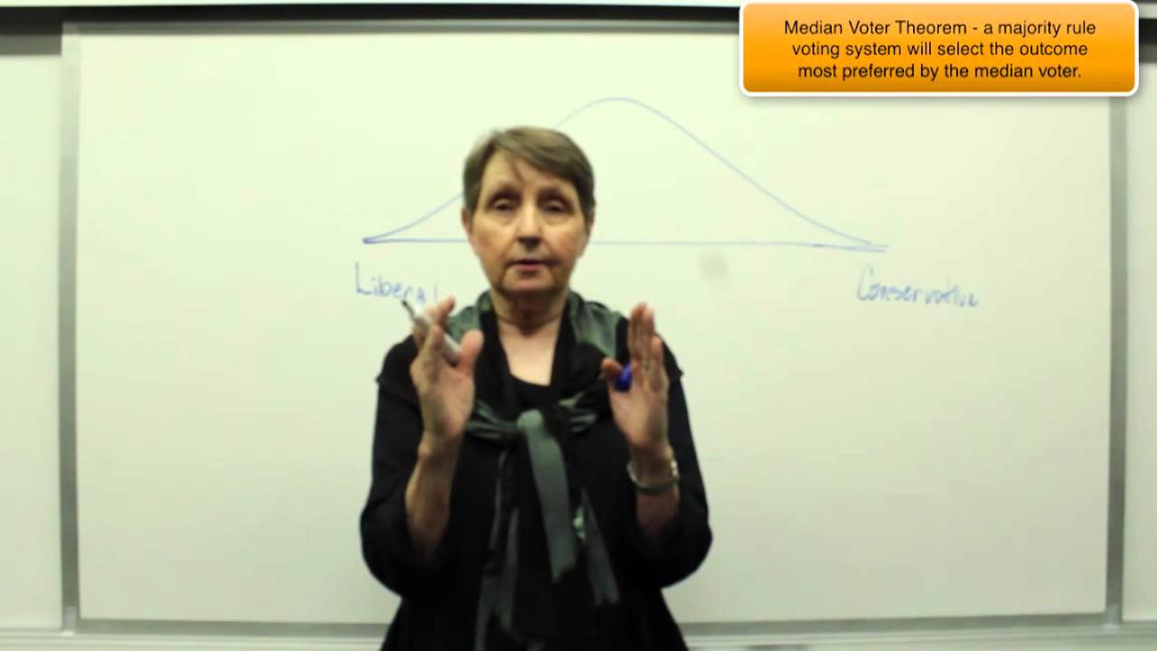 PublicChoiceMedianVoterTheory