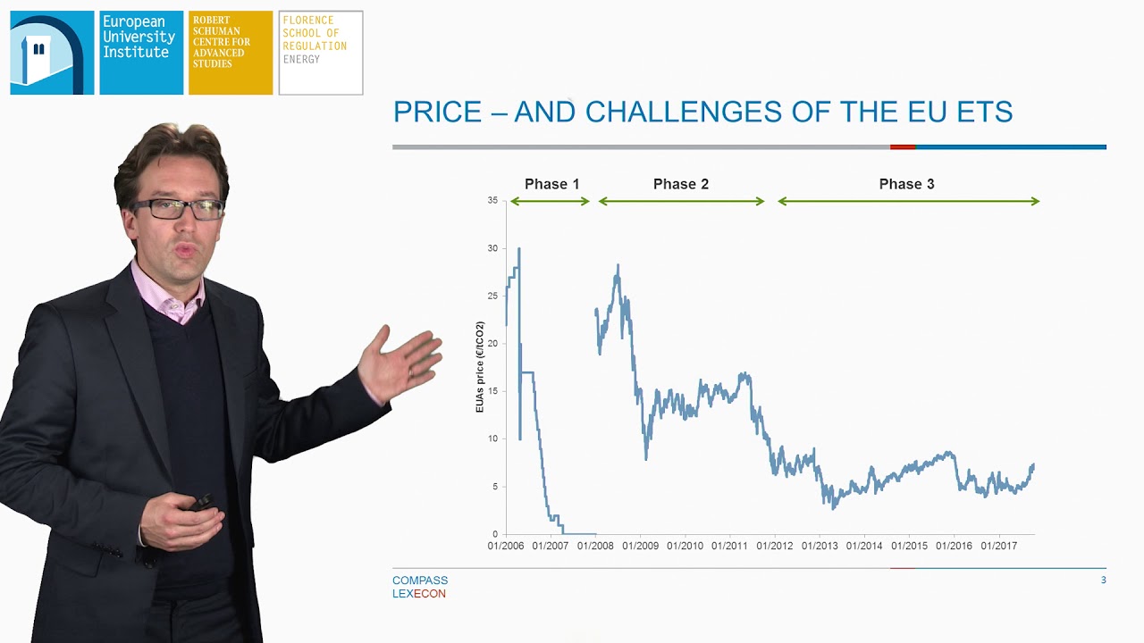The EU Emission Trading Scheme (ETS) | Fabien Roques