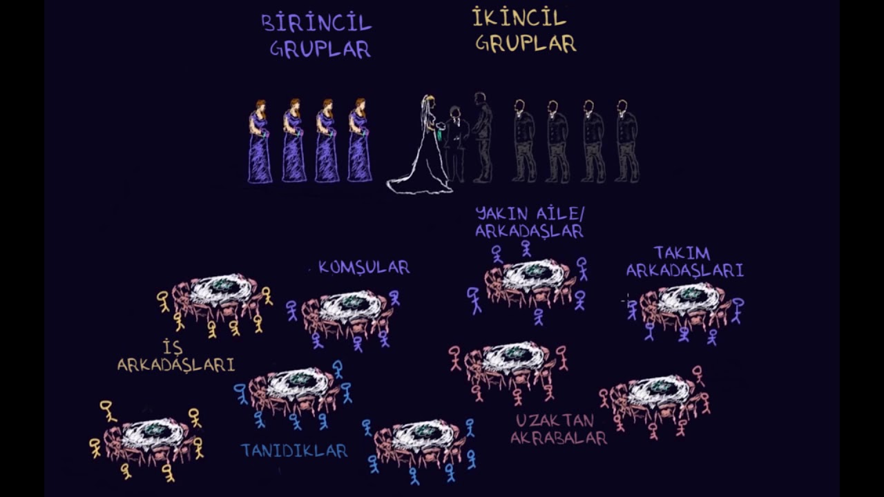 Birincil ve İkincil Gruplar (Sosyoloji / Bireyler ve Toplum)