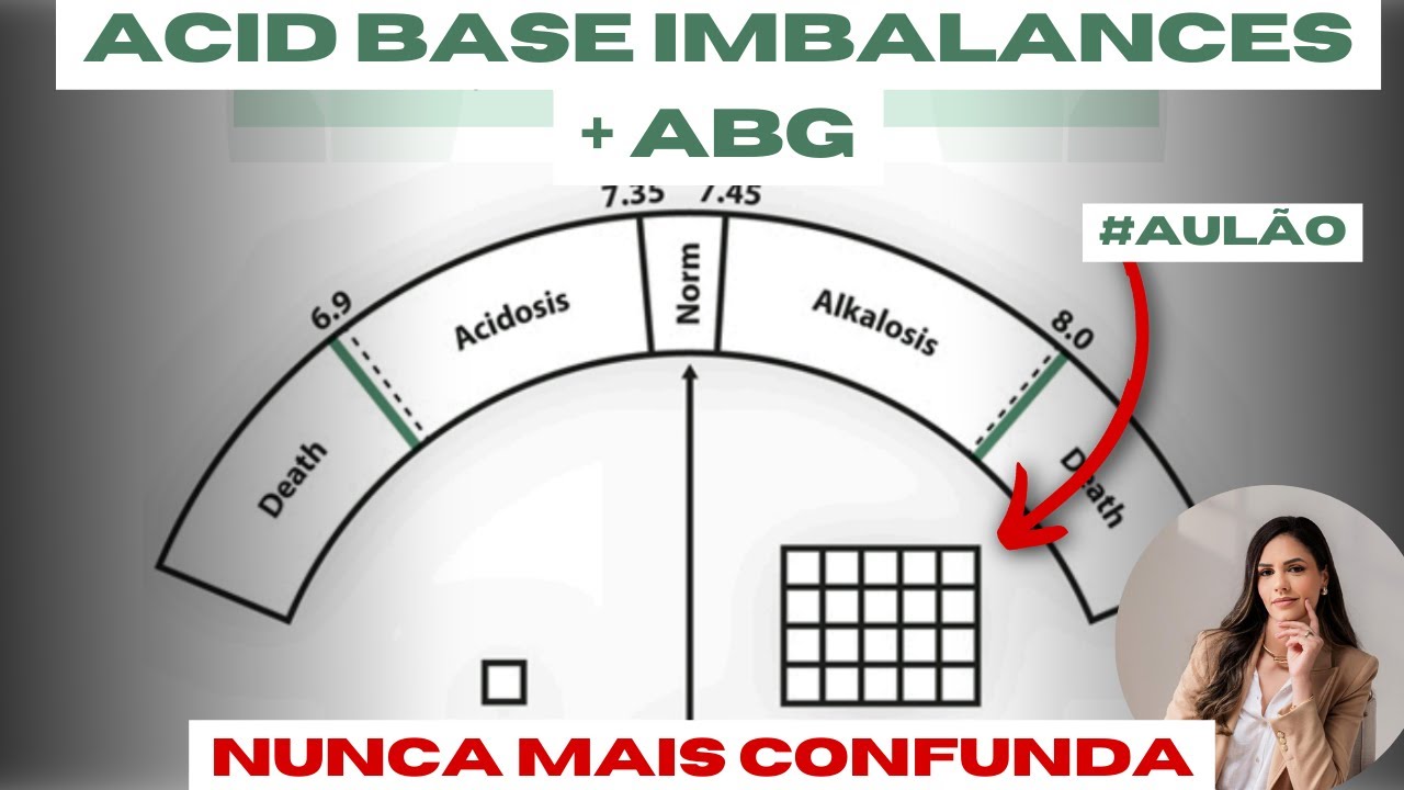 AULA SOBRE: ACID BASE IMBALANCES + ABG