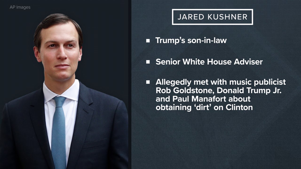 Who is Jared Kushner?