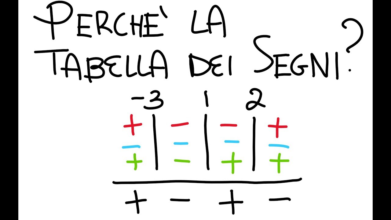 Perchè si usa la tabella dei segni?